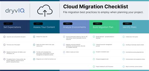 Cloud Migration Checklist | File Migration Best Practices