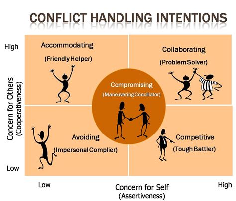 Conflict Management Demystified: Definition And Examples - Proceffa