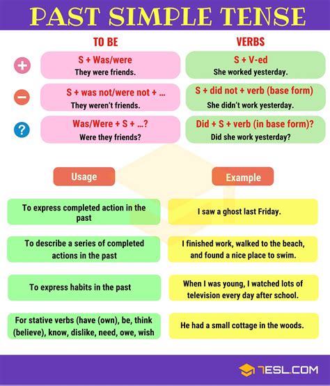 English Grammar 12 Tense Rules Formula Chart With Examples - ZOHAL