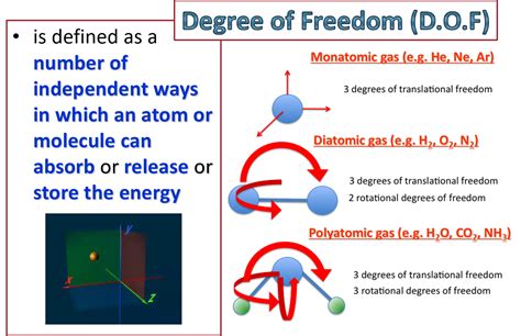 sf016_rohit: Kinetic Theory of Gases 2