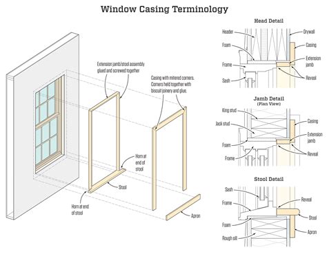 Interior Window Casing Profiles | Brokeasshome.com