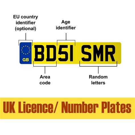 Number plates (also known as licence plates) should show your vehicle ...