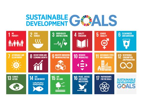 Sustainable Development Goals – Engaging Regions – Assembly of European ...