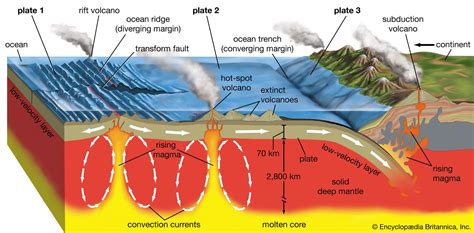 Paleogeography | Ancient Landscapes & Plate Tectonics | Britannica