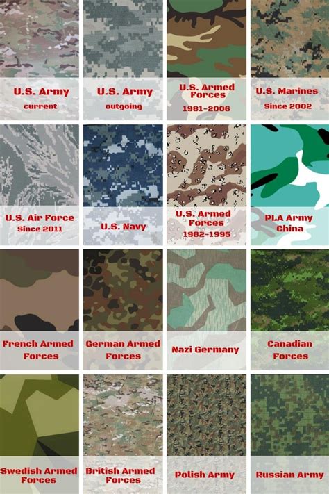 Military Camo Chart : coolguides