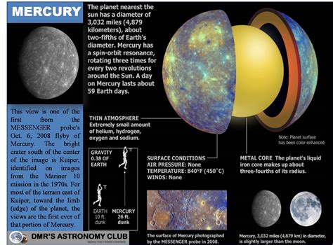 DMR'S ASTRONOMY CLUB: Solar System : Facts about Mercury