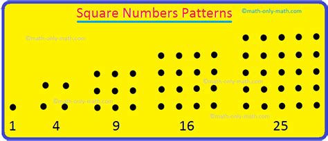 Square Numbers Patterns | Patterns in Square Numbers | Math Patterns