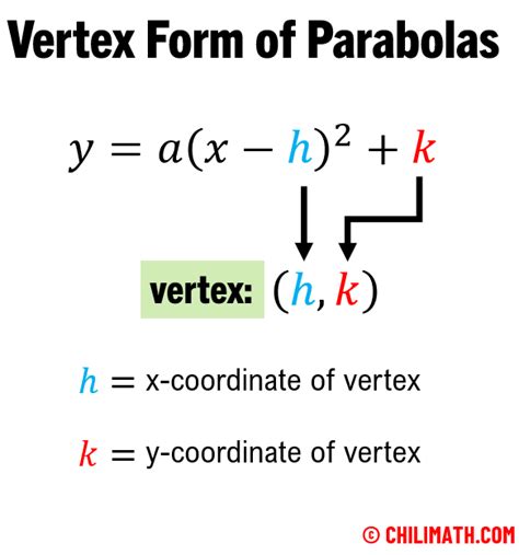 Vertex Form of Parabola | ChiliMath