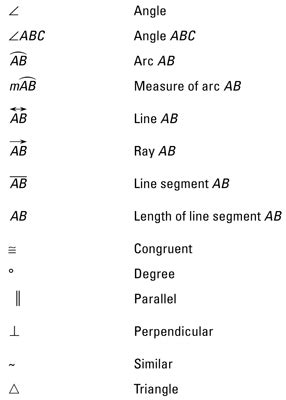 Geometry Symbols - dummies