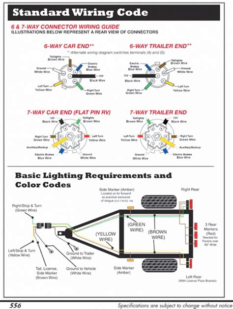 Premium Hopkins 7 Blade Wiring Diagram Mesmerizing Trailer - 7 Pin ...