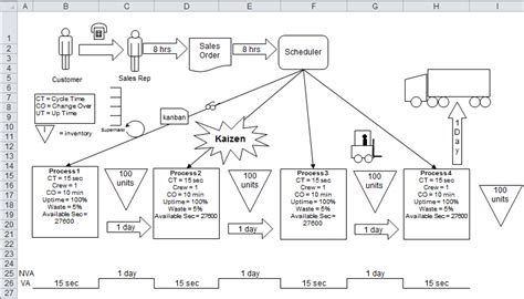 Value Stream Mapping Template | Automated Value Stream Map Excel