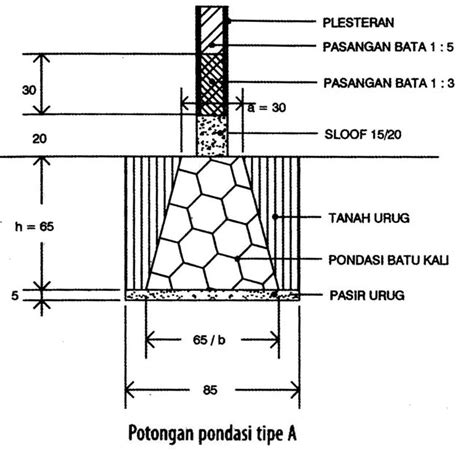 Menghitung Volume Pekerjaan Pondasi Dan Beton Bertulang