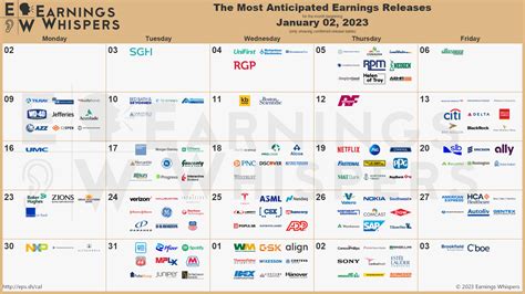 Earnings Season Incoming! Most Anticipated Earnings Releases for the ...