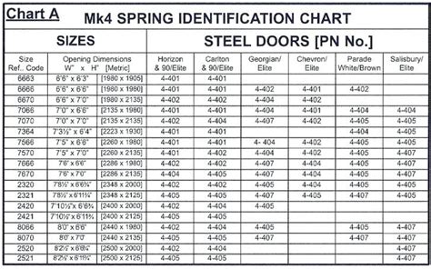 garage door spring chart – momhoffo | Garage door springs, Garage doors ...