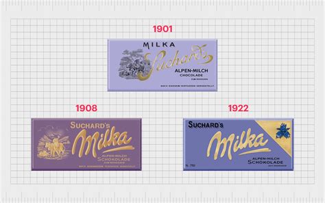 Milka Logo History: Melt Into The Milka Chocolate Brand