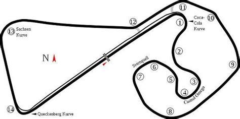 Sachsenring Circuit