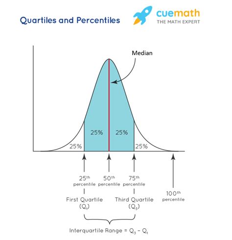 Quartile Formula - What is Quartile Formula?