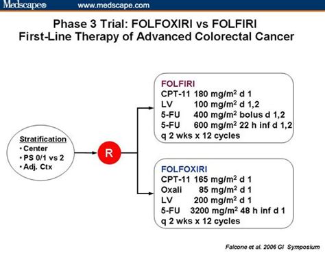 Systemic Treatment of Colorectal Cancer: Current and Future Directions