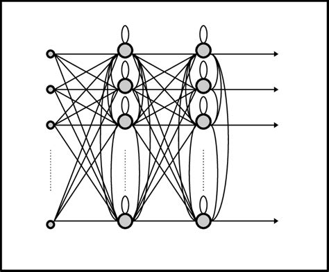 RNN architecture. | Download Scientific Diagram