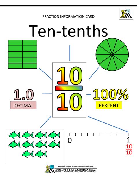 printable fraction worksheets tenths 10 | Math Class | Pinterest ...