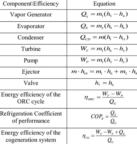 Formula For Efficiency