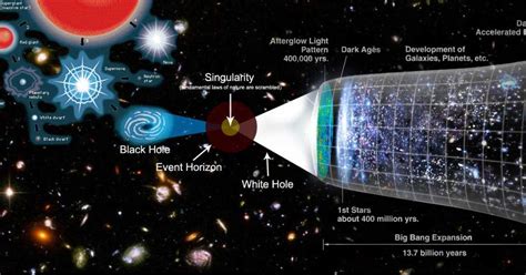 Forget Black Holes: What are White Holes? | Sci-Tech Universe