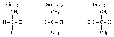 Halogenoalkanes - Revise Zone