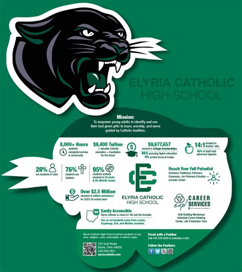 Elyria Catholic High School Profile | Elyria Catholic High School ...