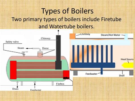 Presentation about boilers - презентация онлайн