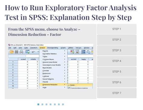 How to Run Exploratory Factor Analysis Test in SPSS: Explanation Step ...