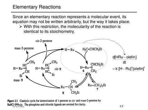 PPT - Kinetics of Elementary Reactions PowerPoint Presentation, free ...