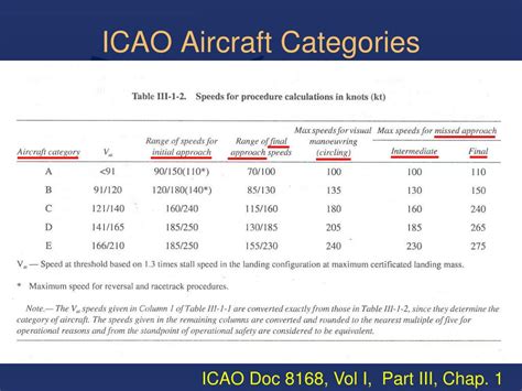 Icao Aircraft Types