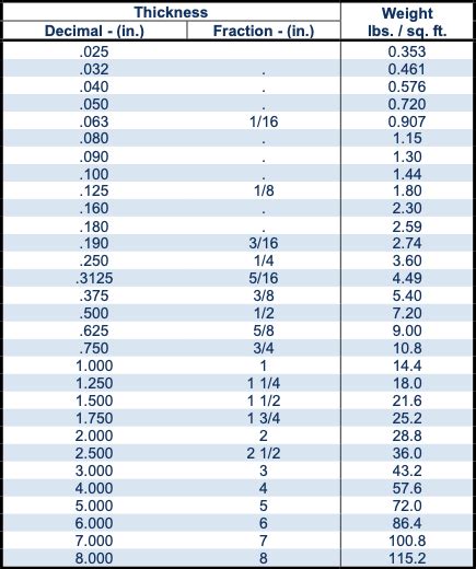 5083, 5086 Aluminum Sheet & Plate Suppliers | In-Stock