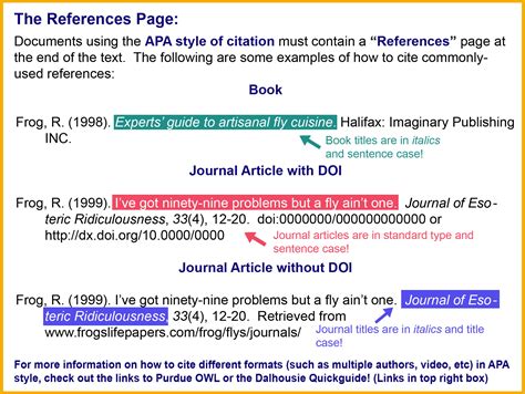 APA 6th Edition - Citation Style Guide - LibGuides at Dalhousie University