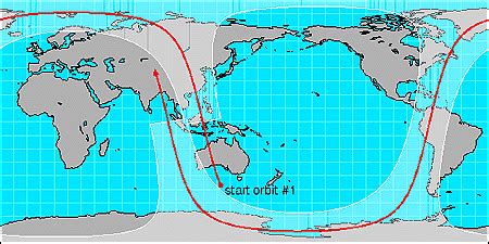 Polar Orbiting Satellites: the POES program