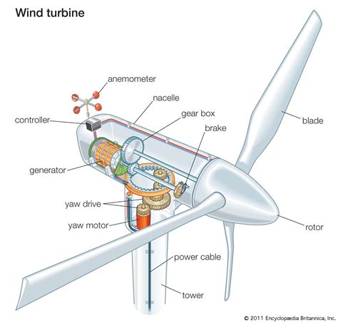 Diagram Of A Wind Turbine