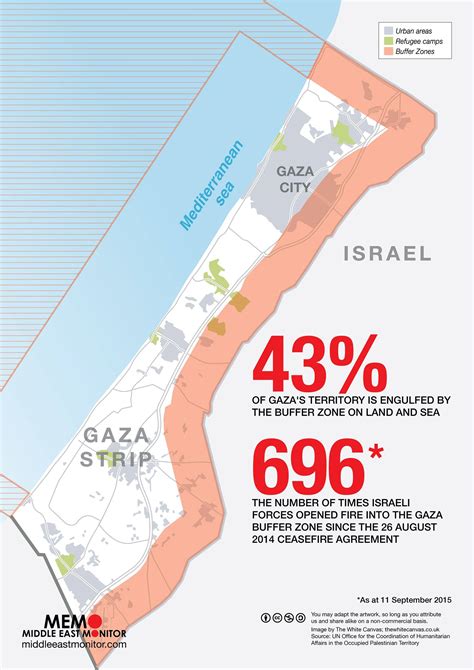 43% of Gaza's territory is engulfed... - Middle East Monitor