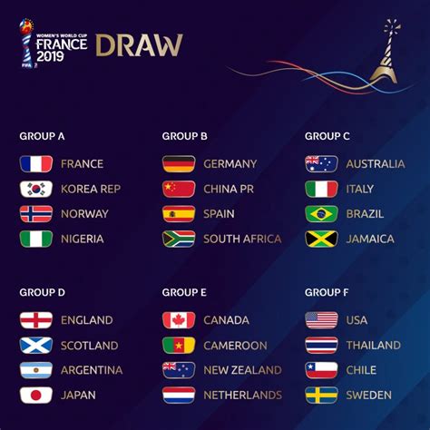 FIFA Women’s World Cup France 2019™ Draw - The Maravi Post