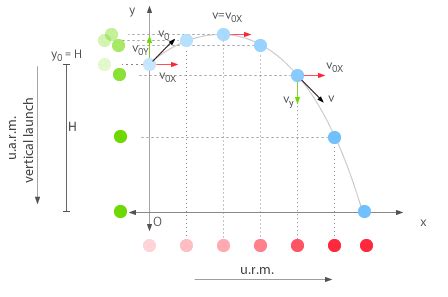 Projectile motion graph - nibhtmentor