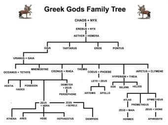 family ( ΦΑΜΙΛΥ) - Zeus