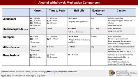 Alcohol Withdrawal Treatment | UCSF