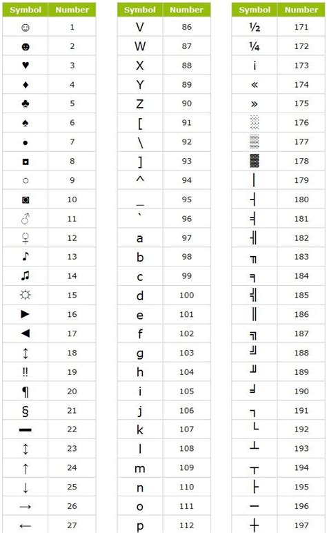 Keyboard Shortcuts to Make Symbols Using Alt Key | Top One