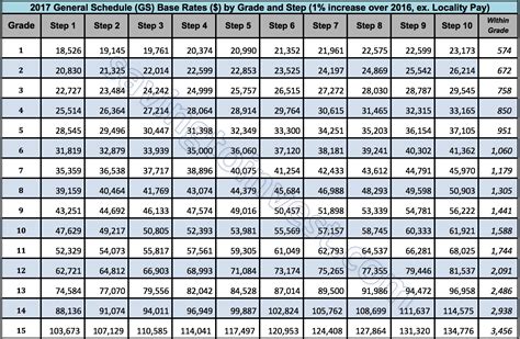 Us Air Force Pay Chart 2025-23 - Lindan J. Edwards