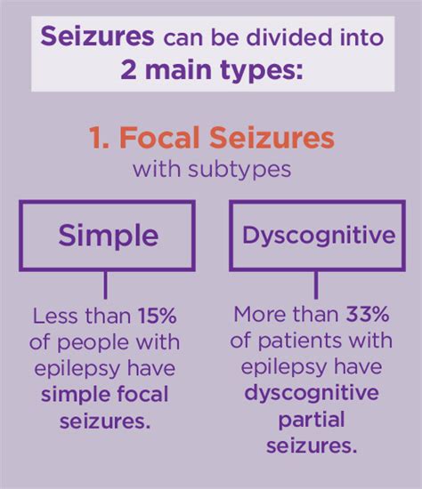 Epilepsy: Statistics, Facts and You