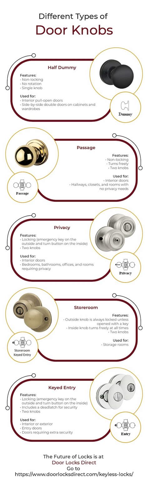 Types of Door Knobs and Where to Use Them - Door Locks Direct