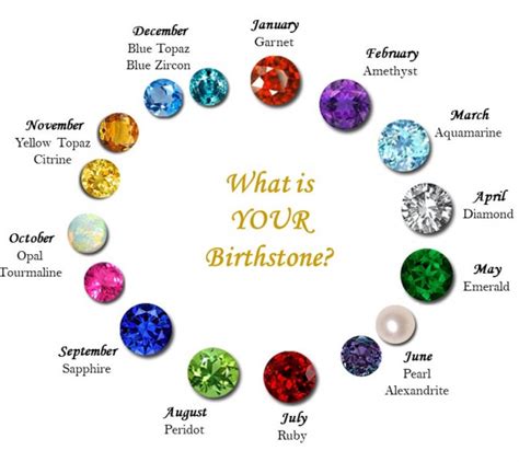 What Are The 12 Birthstones by Month? | Bling Advisor Blog