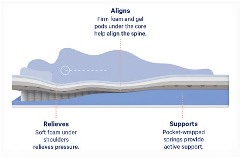 What is a Hybrid Mattress? | Casper Blog