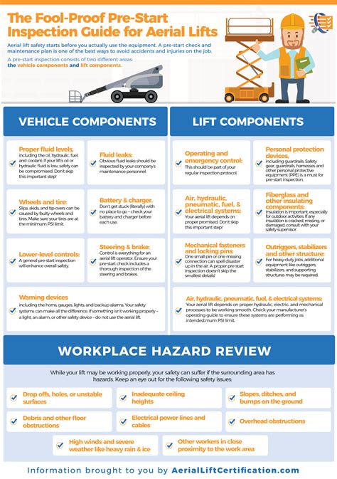 Be Prepared with an Aerial Lift Safety Checklist