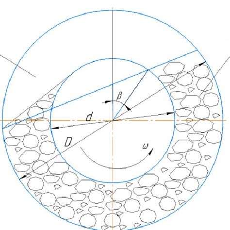 Design diagram of the auger cross-section of the screw adopted to ...