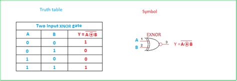 Truth Table For Xnor Gate With 3 Input - Bangmuin Image Josh